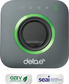 devices
